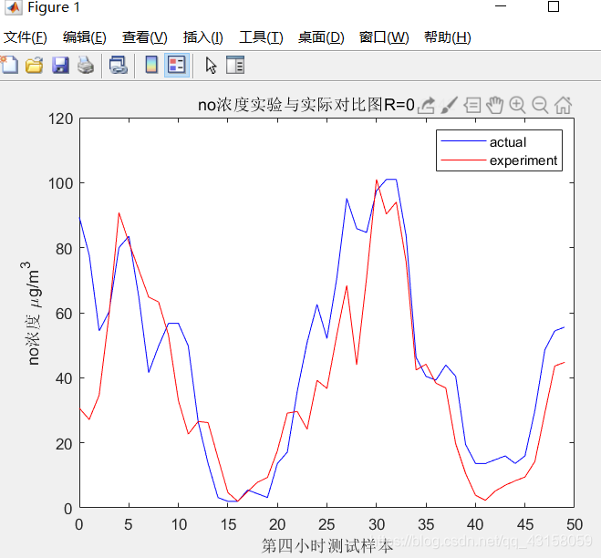 空气质量预测系统源码Python 空气质量 预测_数据_10