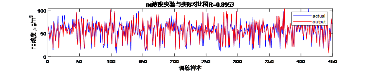 空气质量预测系统源码Python 空气质量 预测_神经网络_11