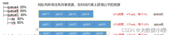 yarn 试题库 yarn面试题_hadoop_04