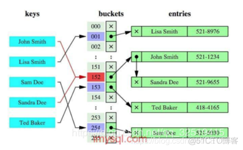 mysql删除复合索引语句 mysql复合索引数据结构_数据库