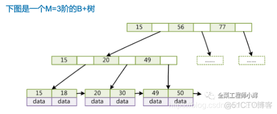 mysql删除复合索引语句 mysql复合索引数据结构_mysql_05