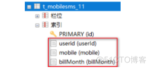 mysql删除复合索引语句 mysql复合索引数据结构_mysql_09