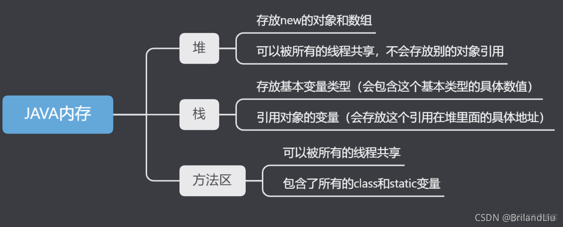 java怎么定义一个长度为n的数组 java创建一个长度为n数组_System