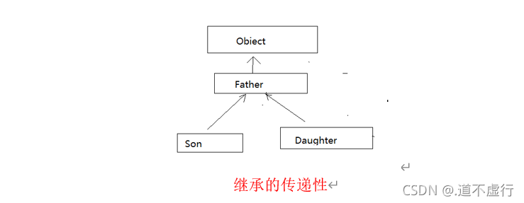 java项目中bean目录 java bean包_父类