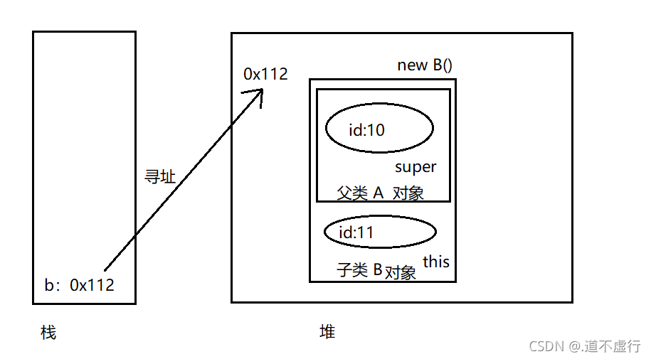 java项目中bean目录 java bean包_java项目中bean目录_02