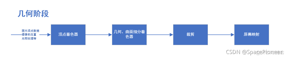 gpu 绘制字体 gpu画图_图形学_02