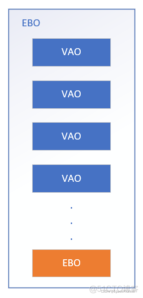 gpu 绘制字体 gpu画图_c++_06