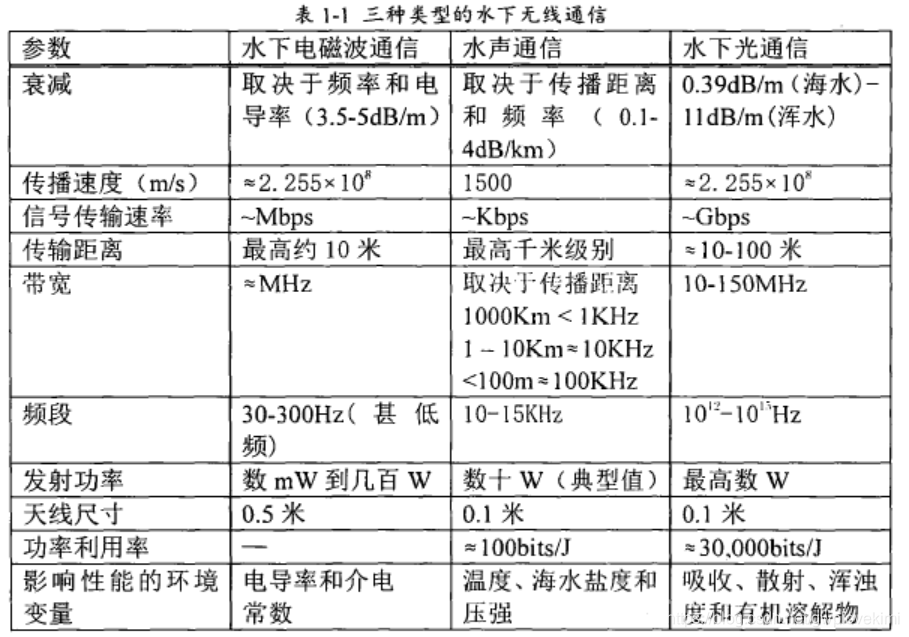 水下图像增强方法实践源码 水下图像增强论文_直方图均衡化_02