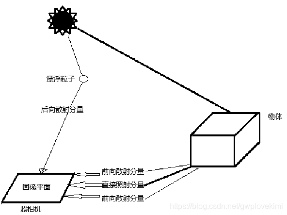 水下图像增强方法实践源码 水下图像增强论文_直方图均衡化_03