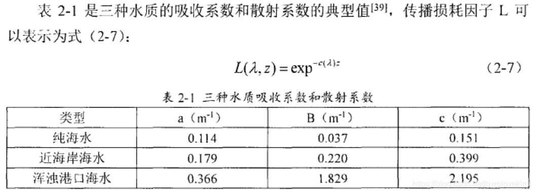 水下图像增强方法实践源码 水下图像增强论文_水下图像增强方法实践源码_12