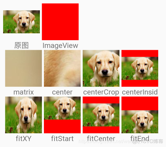 android开发imageview清除 android imageview属性_android_04