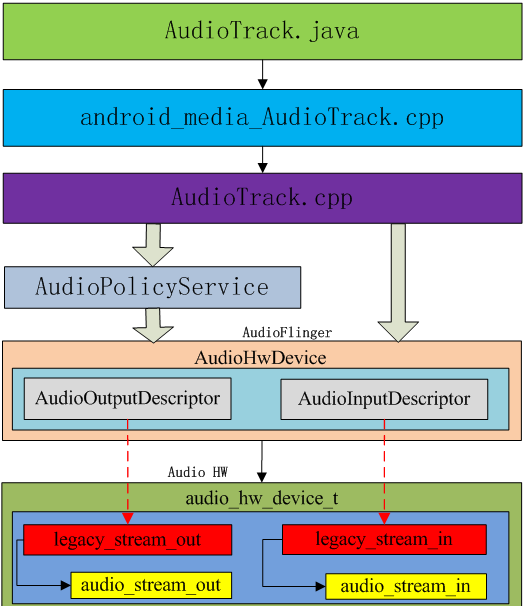 android 播放raw 音频 android播放pcm_PCM