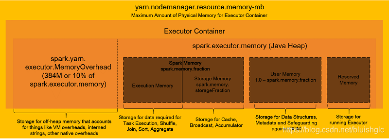 YARN的资源管理器配置 yarn资源调度策略_spark_04