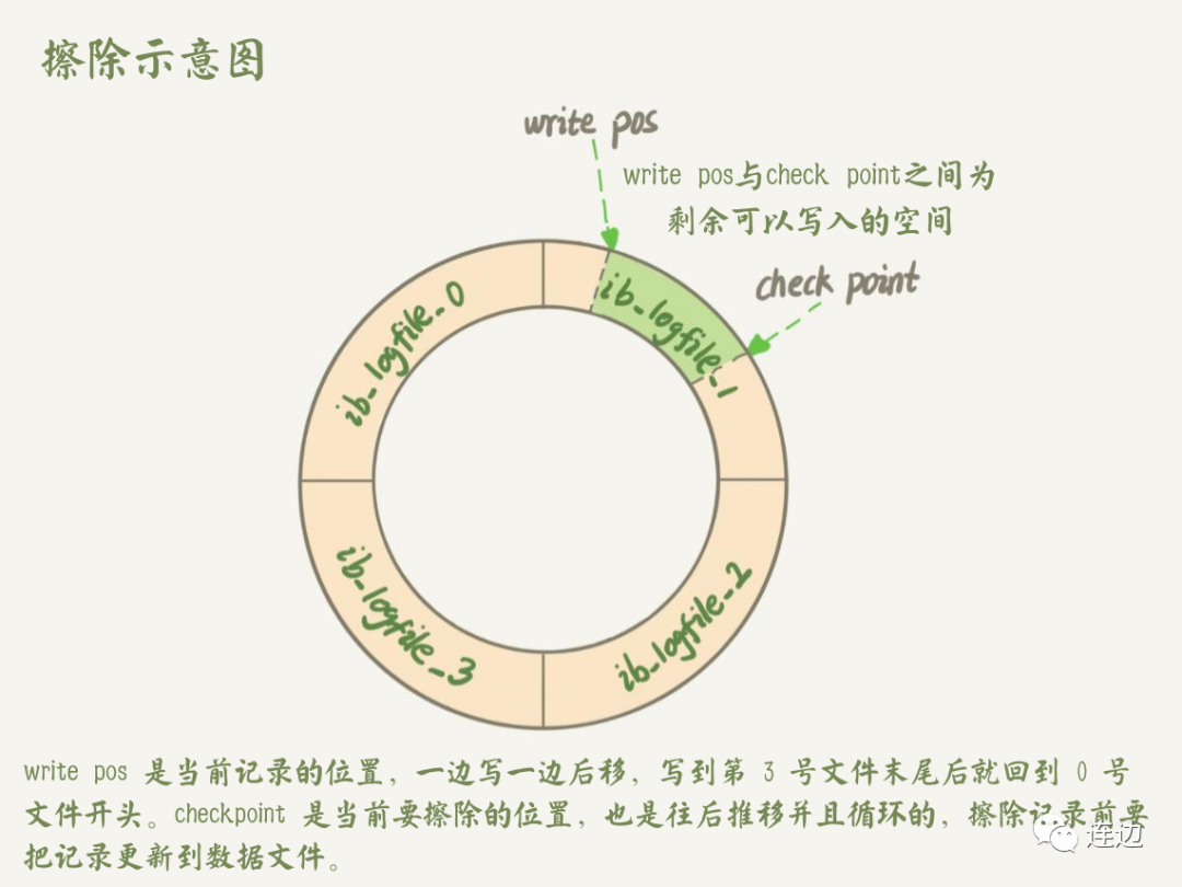 MySQL binlog输出为SQL 中文乱码 mysql binlog undo,MySQL binlog输出为SQL 中文乱码 mysql binlog undo_持久化_02,第2张