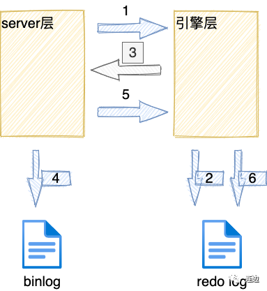 MySQL binlog输出为SQL 中文乱码 mysql binlog undo,MySQL binlog输出为SQL 中文乱码 mysql binlog undo_数据_04,第4张