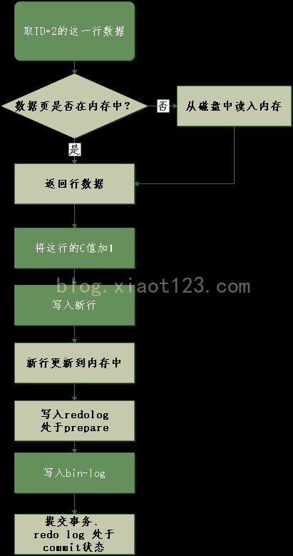 MySQL binlog输出为SQL 中文乱码 mysql binlog undo,MySQL binlog输出为SQL 中文乱码 mysql binlog undo_数据_05,第5张