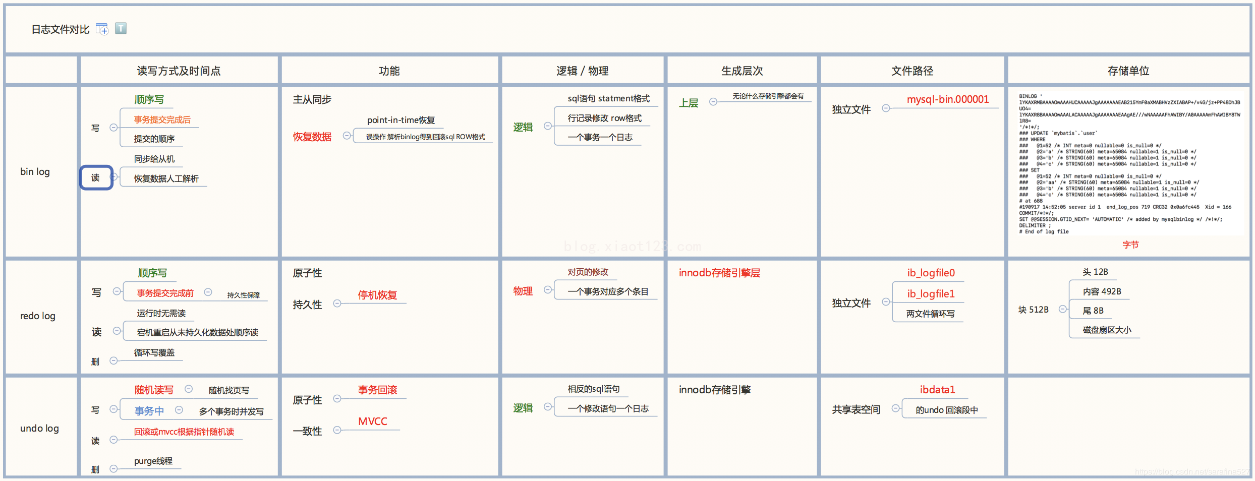 MySQL binlog输出为SQL 中文乱码 mysql binlog undo,MySQL binlog输出为SQL 中文乱码 mysql binlog undo_MySQL_06,第6张