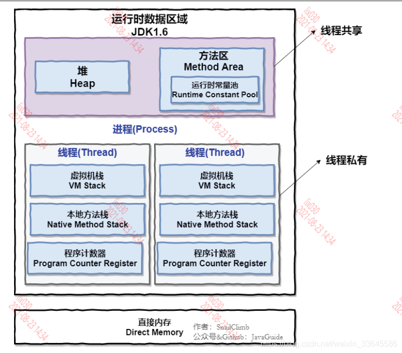 数据模型 低代码 java java数据模型是什么_数据模型 低代码 java_02