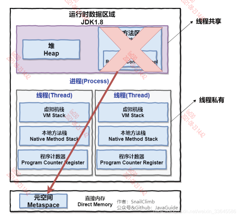 数据模型 低代码 java java数据模型是什么_数据模型 低代码 java_03