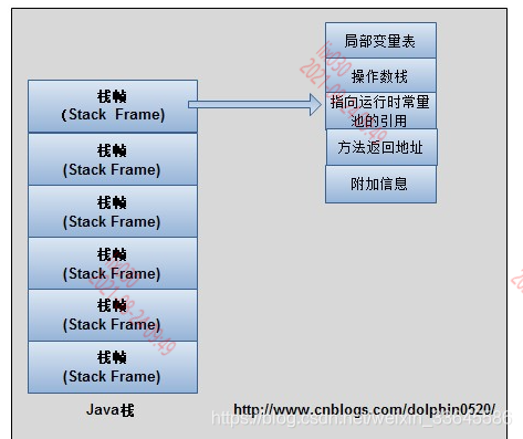 数据模型 低代码 java java数据模型是什么_字节码_04