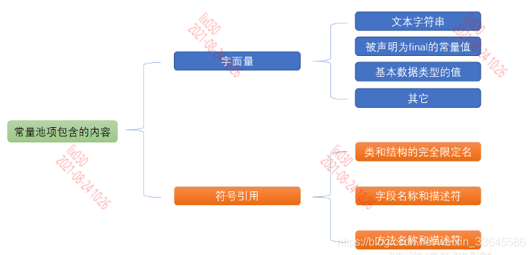 数据模型 低代码 java java数据模型是什么_Java_06