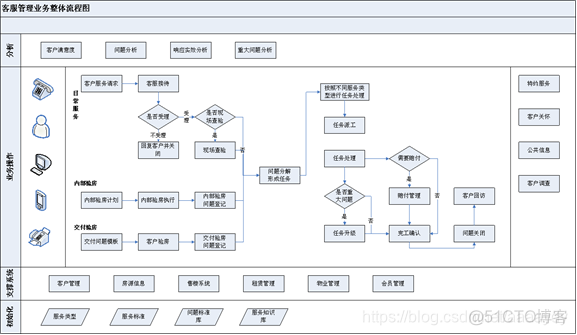 客服管理系统架构 客服系统 功能介绍_客户管理_03