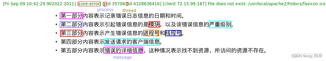 nginx日志文件不显示中文 nginx日志乱码_log_format_02