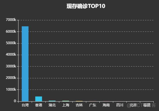 echarts数据大屏demo echarts 大屏可视化_数据_14