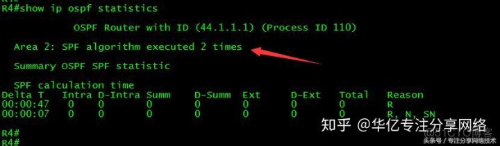 DD报文 ospf dd报文和spf算法_OSPF_04