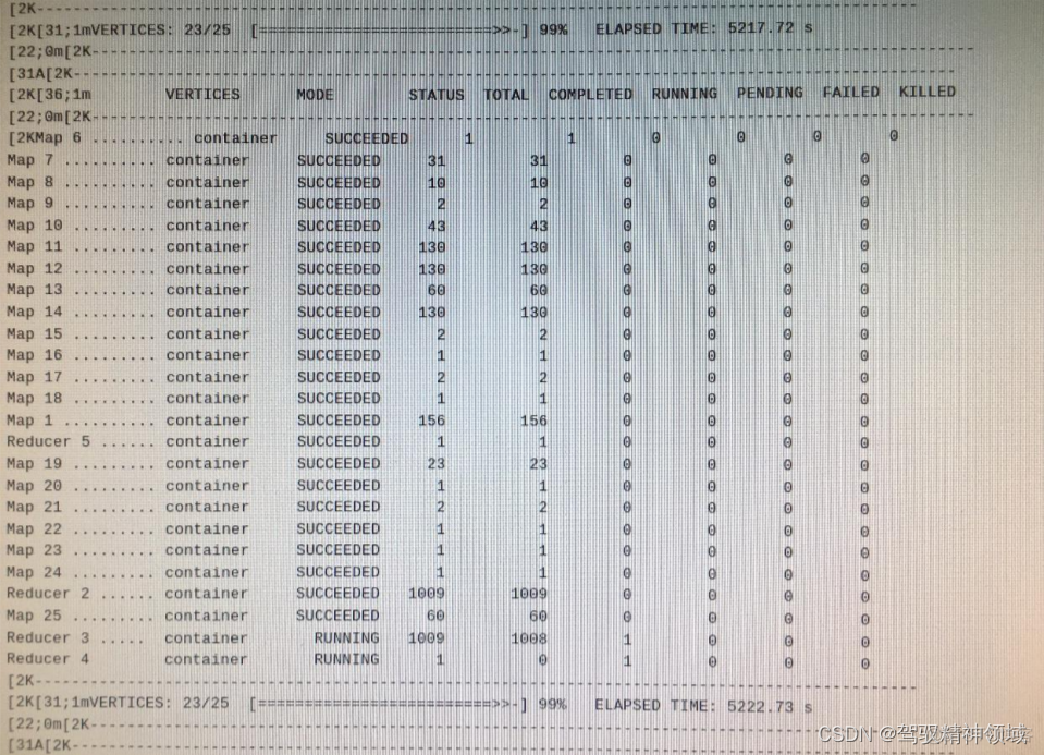 mapreduce进度条一直不动 mapreduce跑的慢的原因_mapreduce_03