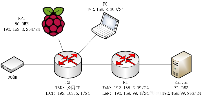 外网域名映射到nginx nginx外网转内网,外网域名映射到nginx nginx外网转内网_nginx,第1张