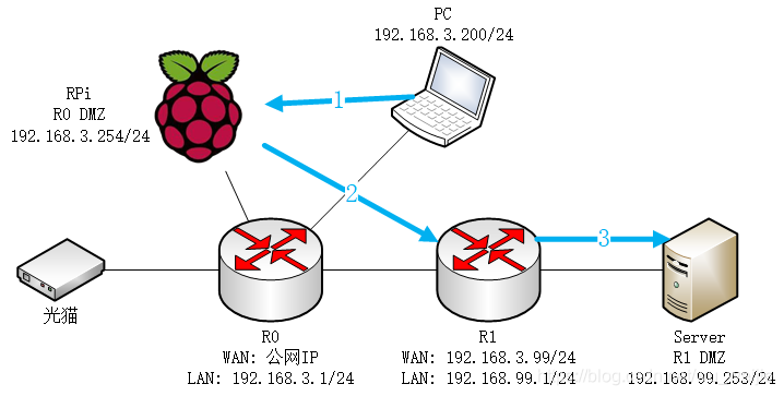 外网域名映射到nginx nginx外网转内网,外网域名映射到nginx nginx外网转内网_linux_05,第5张