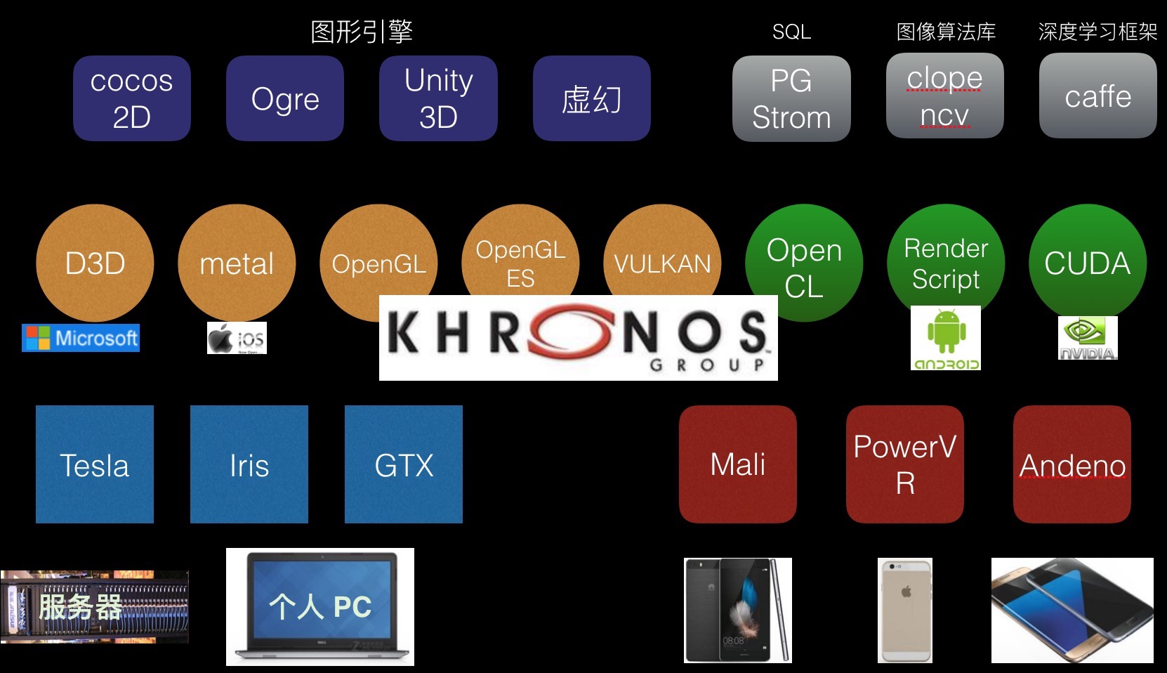 显卡 与gpu 区别 gpu跟显卡的区别_架构