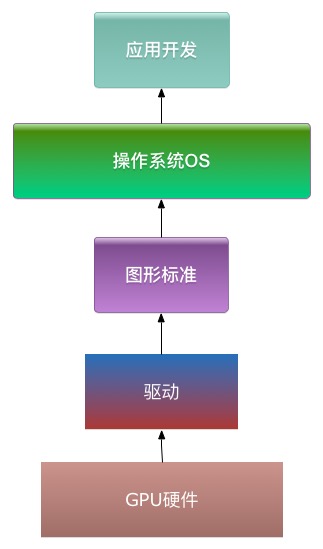 显卡 与gpu 区别 gpu跟显卡的区别_gpu_02