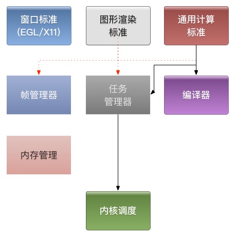 显卡 与gpu 区别 gpu跟显卡的区别_opengl_03