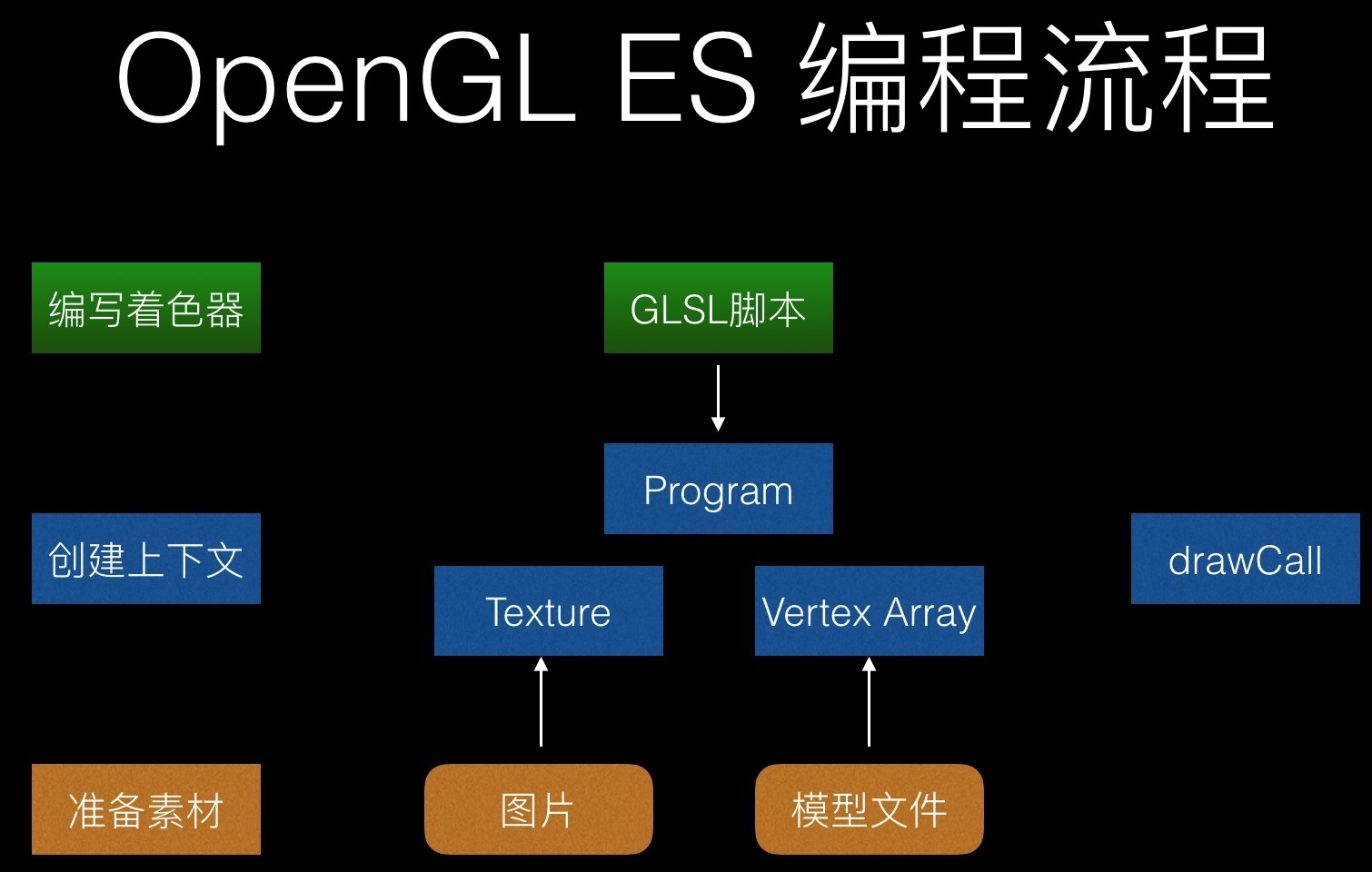 显卡 与gpu 区别 gpu跟显卡的区别_gpu_07