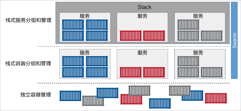 docker stat输出详解 docker stack deploy_docker