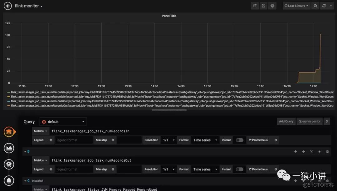 普罗米修斯监控springcloud 普罗米修斯监控flink_普罗米修斯监控springcloud_12