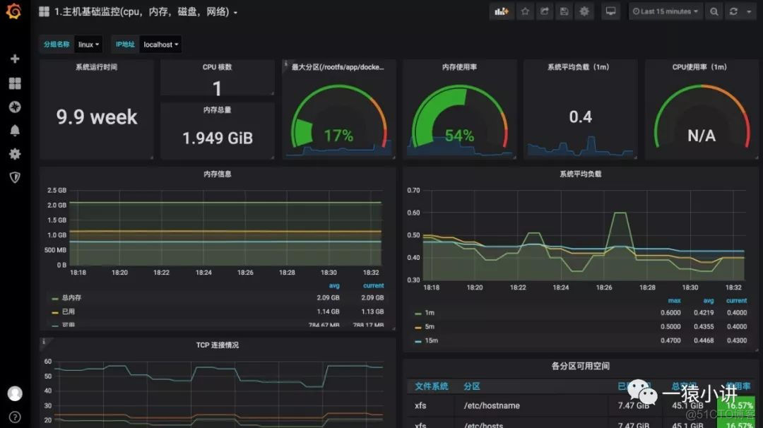 普罗米修斯监控springcloud 普罗米修斯监控flink_IP_16