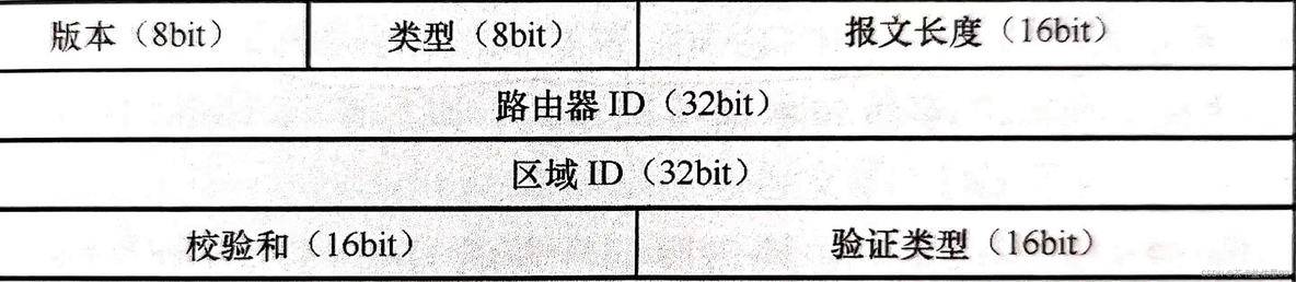 ospf中mtu是什么 ospf mtu值_链路_11