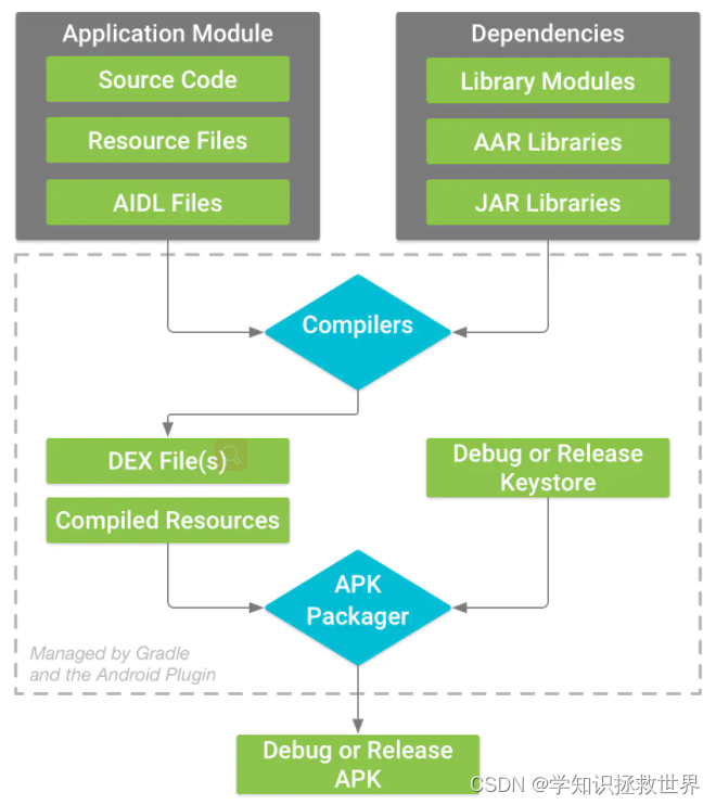 Android studio 怎么查看反编译kotlin kotlin反编译工具_ide