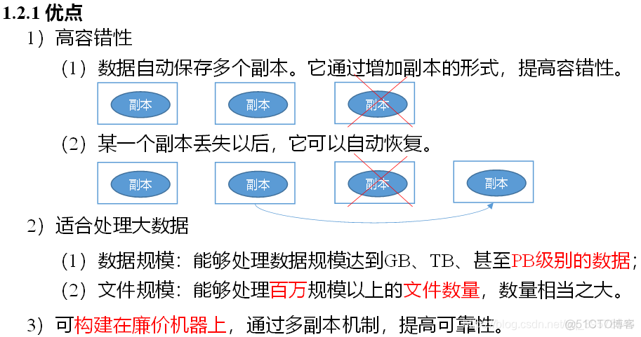 HDFS心得与总结 hdfs入门_大数据