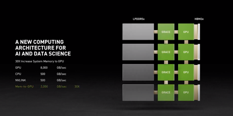 能执行GPU的ARM gpu arm架构_能执行GPU的ARM_04