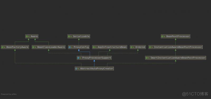 springboot 循环引用怎么解决 springboot循环依赖原理_赋值_04