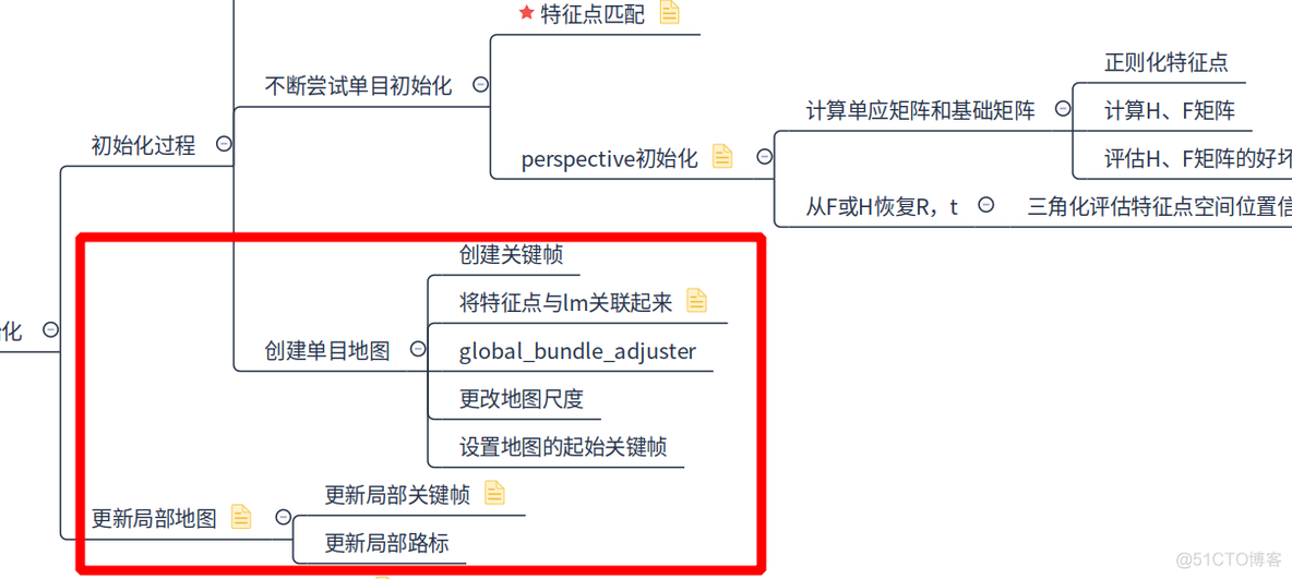 seamlessClone在哪个opencv版本有 opencv slam_数据库