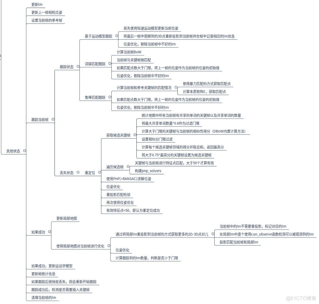 seamlessClone在哪个opencv版本有 opencv slam_sed_02