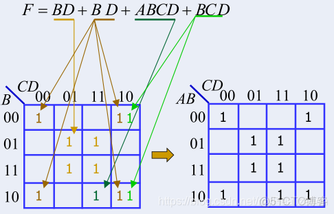 化简函数 python 化简函数F1(A,B,C,D)=∑m(2,3)_函数表达式_35