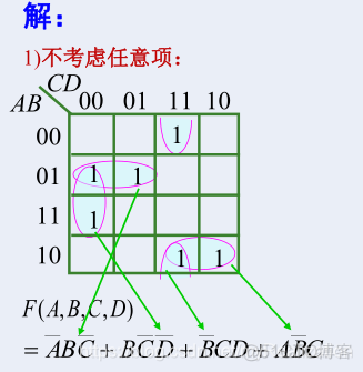 化简函数 python 化简函数F1(A,B,C,D)=∑m(2,3)_化简函数 python_76