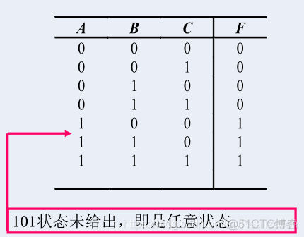 化简函数 python 化简函数F1(A,B,C,D)=∑m(2,3)_真值表_78