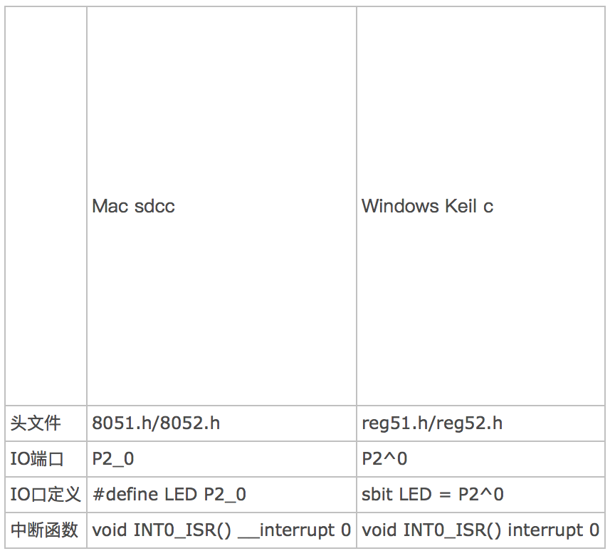 Mac Rider 配置emmyLua开发调试 使用mac开发_c语言_11